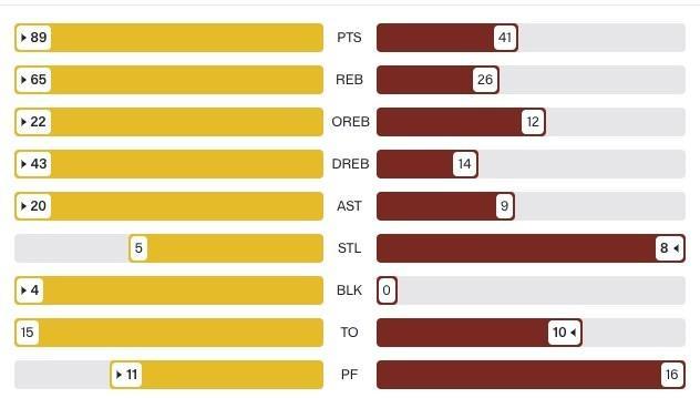 澳大利亚U18男篮89-41大胜日本 篮板优势成关键