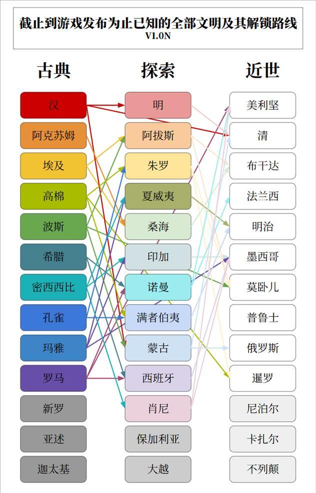 孔子學(xué)院沒能做到的事，《文明7》做到了 孔子“打服了”全球玩家