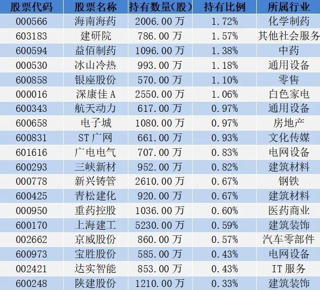 18位超等牛散捏仓曝光，哪些股票受偏疼？