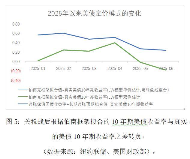 特朗普为何在关税问题上反复摇摆 市场与选举压力交织