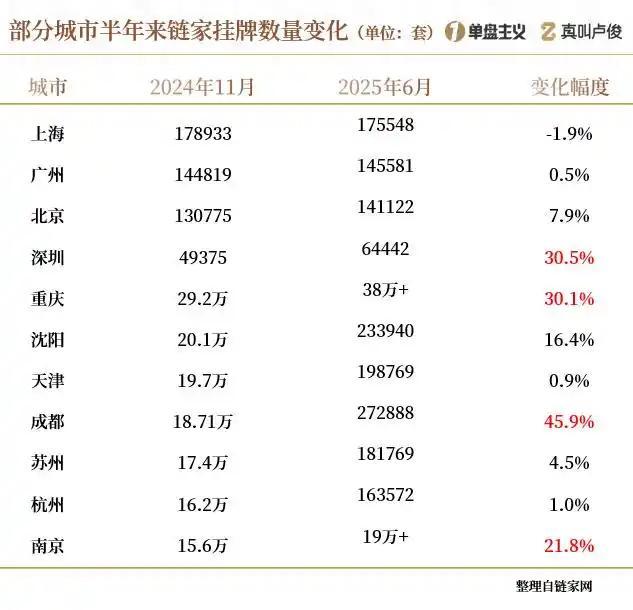 全国的楼市库存到底有多少 创近十年新高