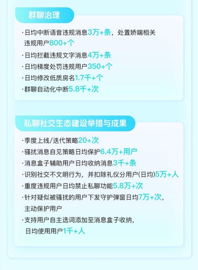 Soul App创始人团队披露Q1生态治理成果，技术与机制协同守护社交空间