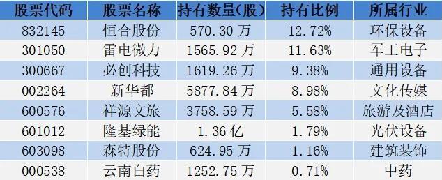 18位超等牛散捏仓曝光，哪些股票受偏疼？