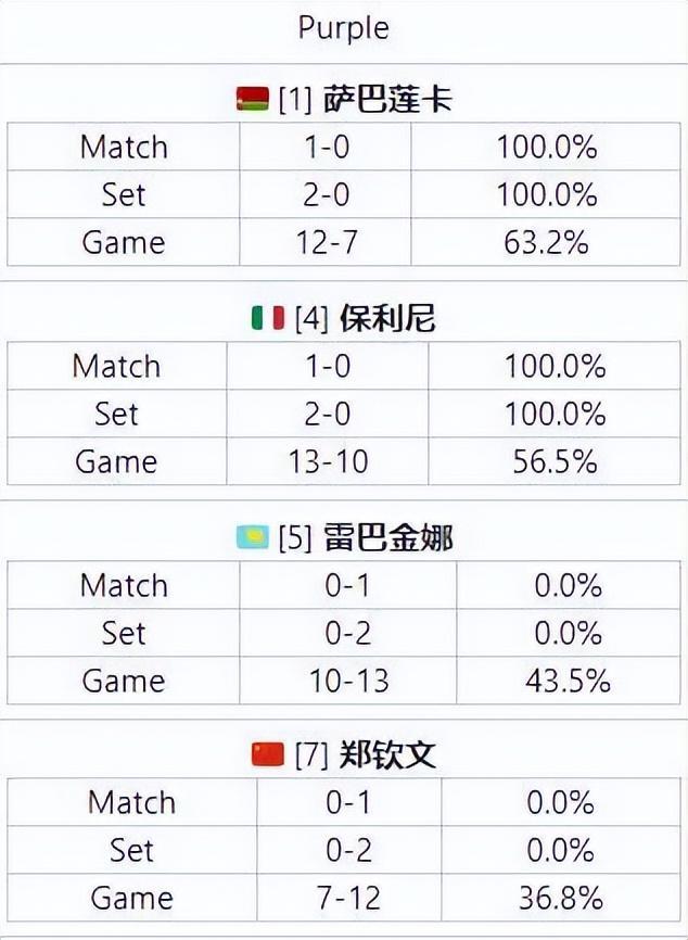 郑钦文小组出线形势分析 次战成关键