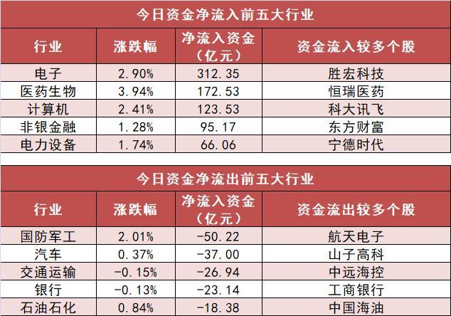 交易所对杠杆“点刹” A股慢牛来了吗 精准调控稳市场