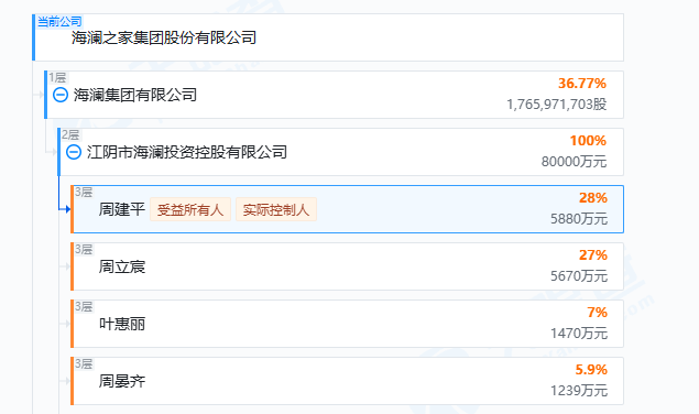 图源:天眼查截图
