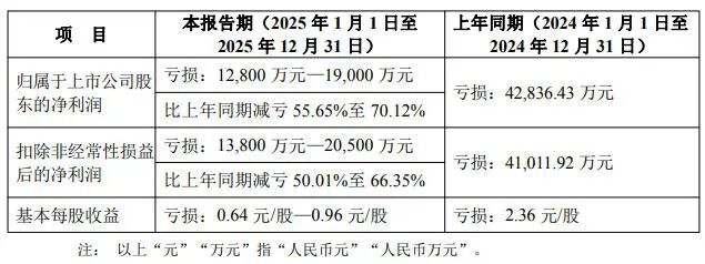 装修公司4亿资产急售，半导体跨界止血存疑