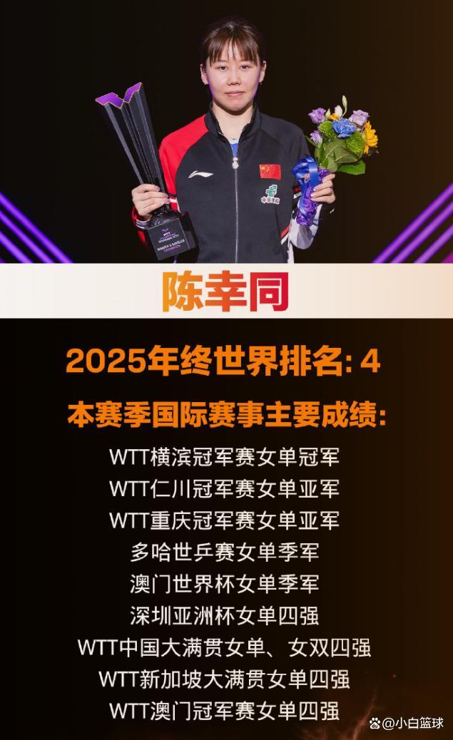 陈幸同连番被爆冷 亚锦赛被雪藏疑成心魔 状态一落千丈