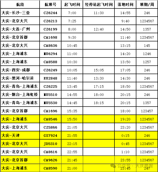 最新!大庆萨尔图机场加开北京、上海、天津航班 助力春运出行