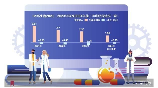 实控人股权流拍 四环生物悬而待定