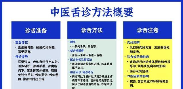 除了淡红舌薄白苔，这几种情况的舌象的情况也属于正常的生理现象