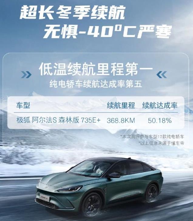 零下22.5℃不掉电：东北地区最抗冻的电车