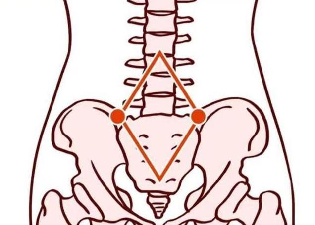 为何有些女性后腰有两个“凹点”，而有些女性却没有呢？早看早好