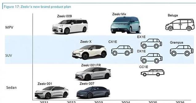 阿维塔、昊铂、极氪、腾势，2025“创二代”最值得关注的新车一览
