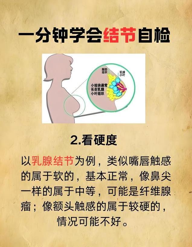 体检报告里的“结节”到底要不要切？科学解读来了