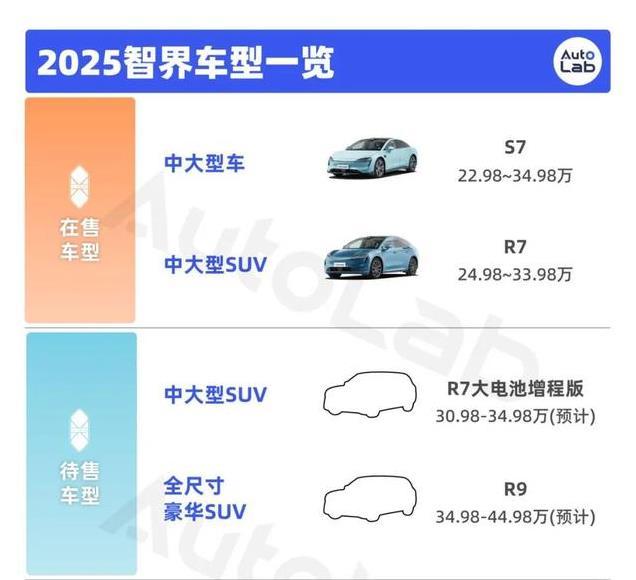 鸿蒙智行2025新车全面解析：从入门到豪华，全系选择看这里！