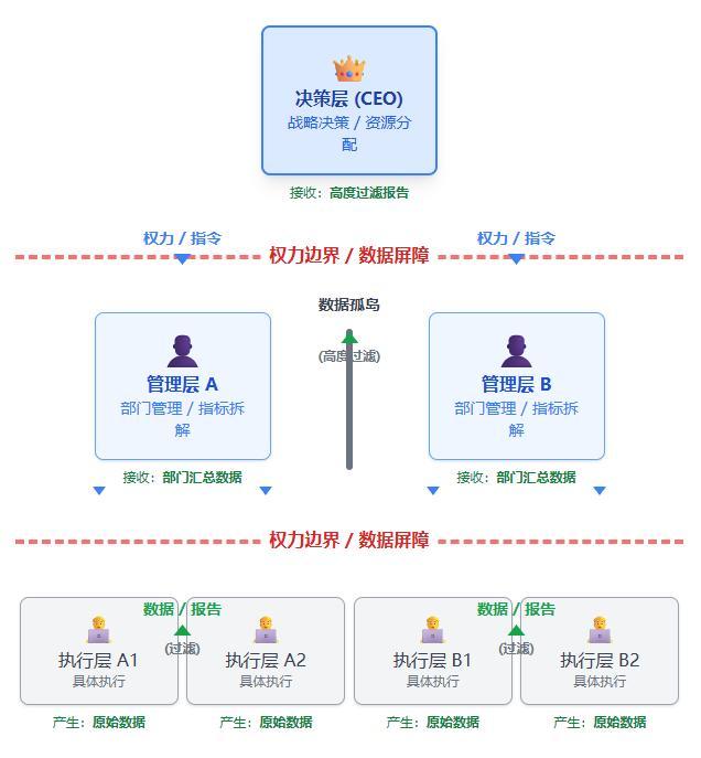 系统智能:真正的AI下半场 从工具智能到自主进化