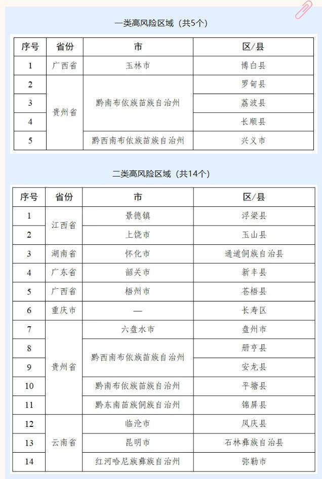 受降雨影响19个地区公路交通存高风险