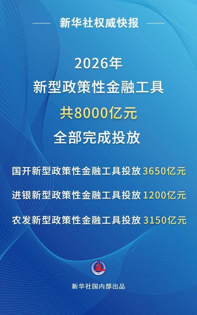 八千亿元新型金融工具投放完成