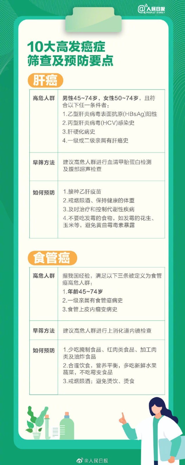 快来防微杜渐！哪些生活习惯容易导致胰腺癌