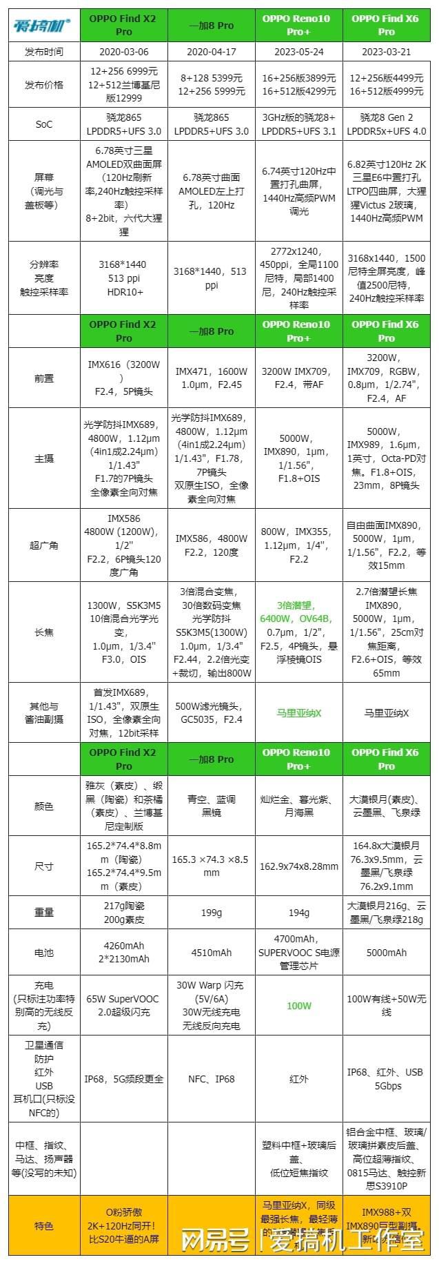 550元到2450元，影像旗舰“捡垃圾”推荐：买潜望长焦如探囊取物 —— 旗舰级影像白菜价指南