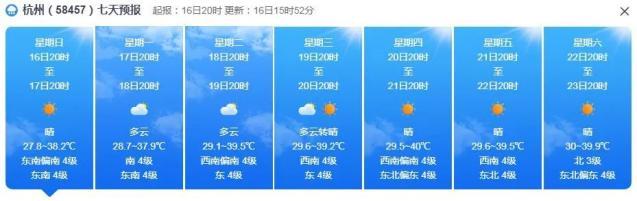 浙江高温持续但将有所缓解 午后雷阵雨带来希望