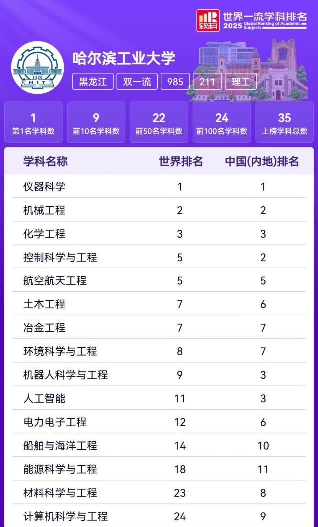 哈工大冲出一支机器人天团 年轻创业者引领未来