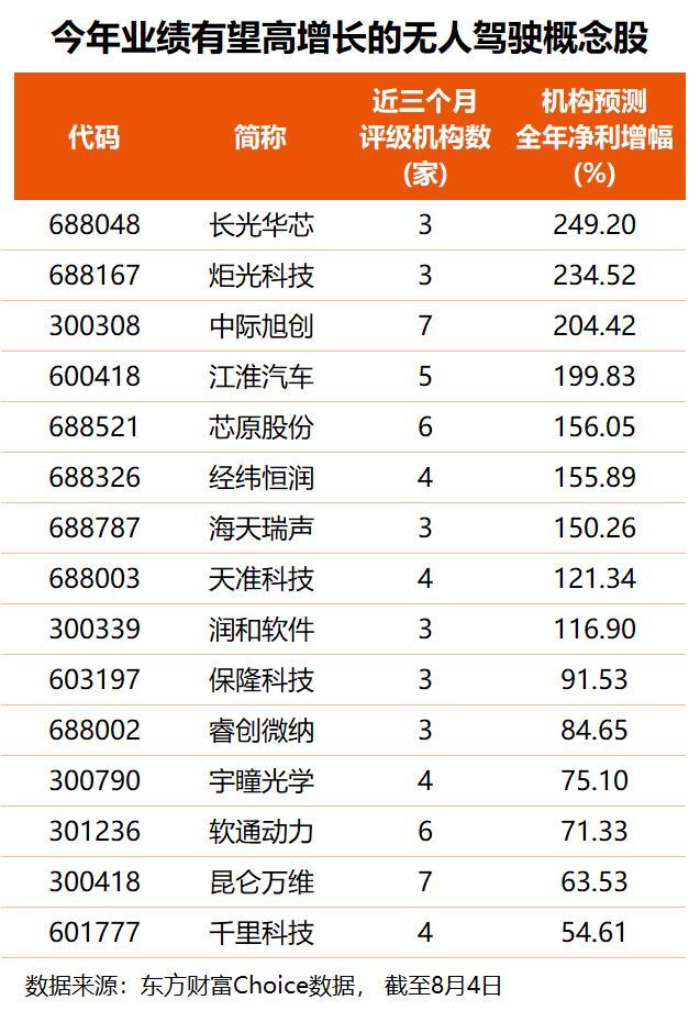 自动驾驶强制性国家标准正式发布 划定L3/L4准入基线