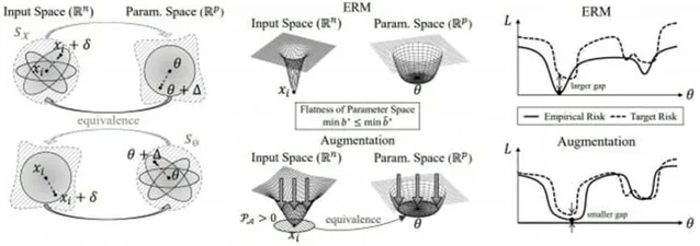 韩国团队新AI研究重大成果 论证了强化AI关键稳健性的数学条件