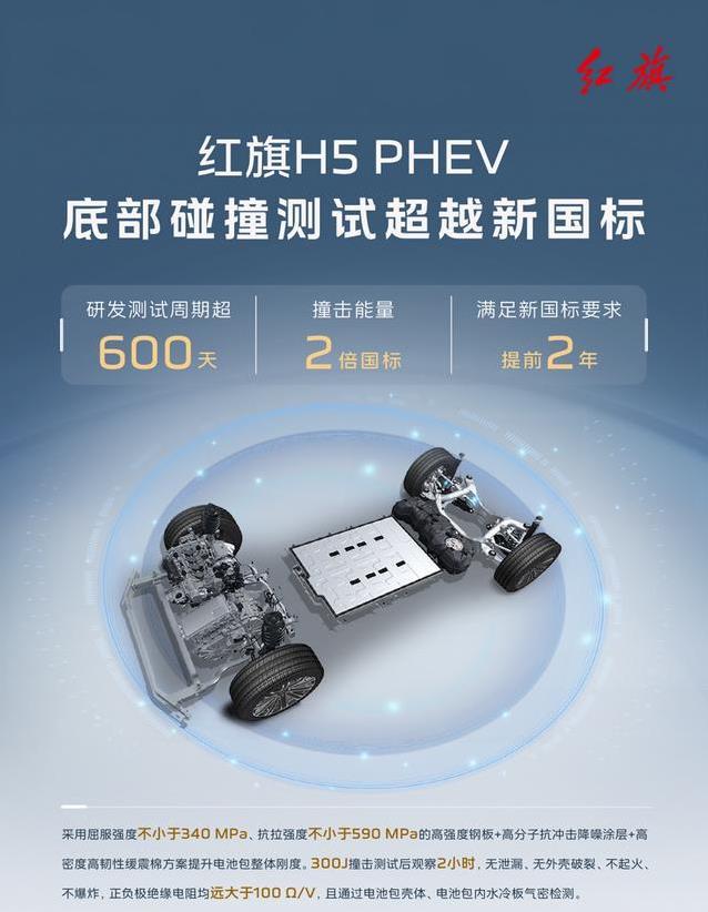 红旗H5 PHEV牛气冲天，提前2年达标新国标，安全续航谁能敌？