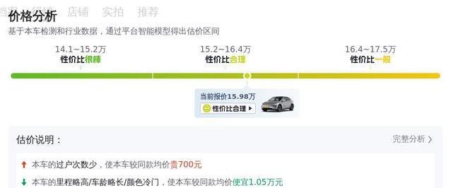 15.98万入手特斯拉Model Y，省钱又拉风，真香还是有坑？