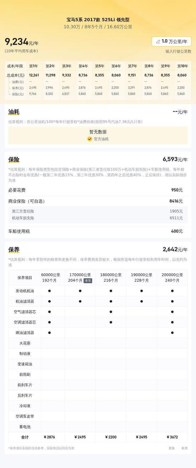 10万买宝马5系，豪华梦触手可及，真值吗？