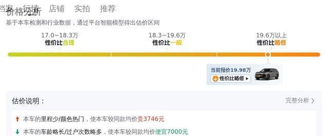 19万捡漏准新途昂，3.4万公里奶爸神车，四驱豪华值不值？