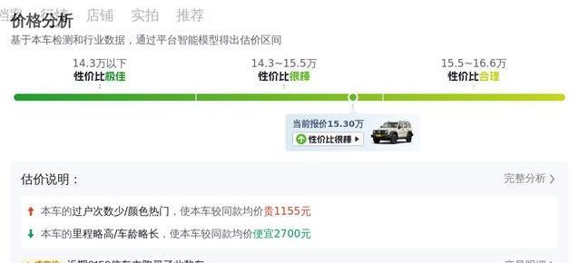 15.3万买二手坦克300，配置拉满真值，油耗却让人犹豫？
