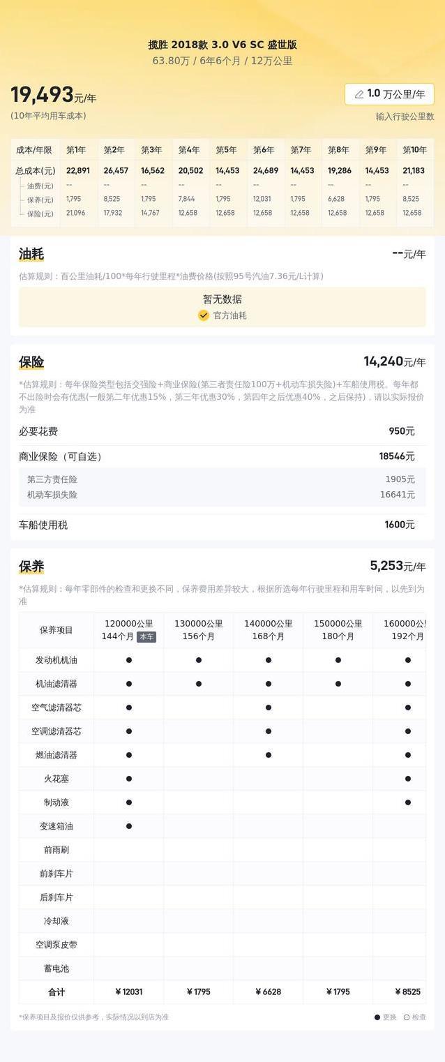 63.8万入手顶配路虎揽胜，开了12万公里，值不值？