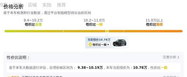 红旗HS5仅10.78万，2年4万公里值不值，国货SUV香吗？
