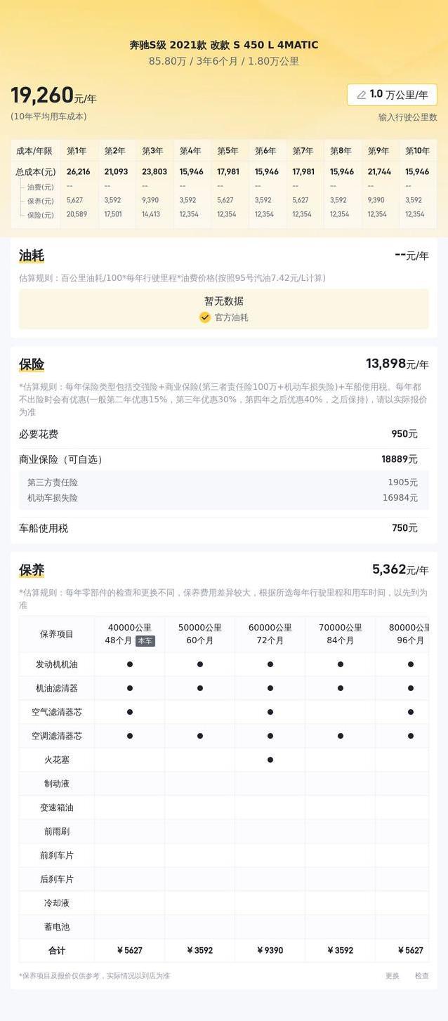 85.8万买奔驰S级，1.8万公里准新车，真值？