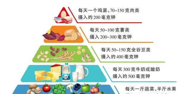 夏天总觉得累？少了这东西，身体拉警报