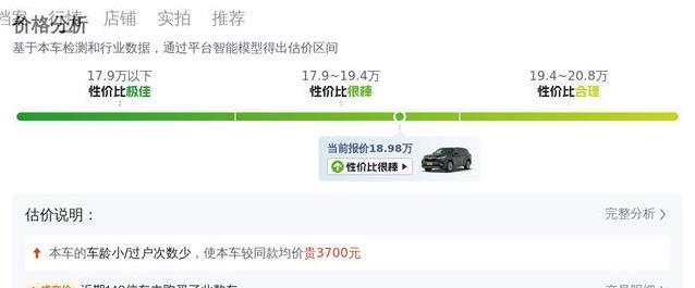 18.98万入手汉兰达，6万公里准新车，便宜14万值吗？
