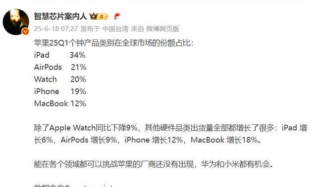 苹果市场份额碾压全球，国产手机迎头赶上，谁能撼动王座？