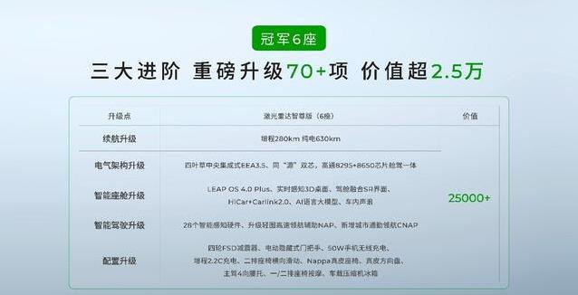 15万买6座SUV神器，零跑C16升级70项，却比同级省2.5万？