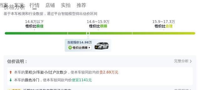 6万公里艾力绅仅14.98万，家用神车，值不值？
