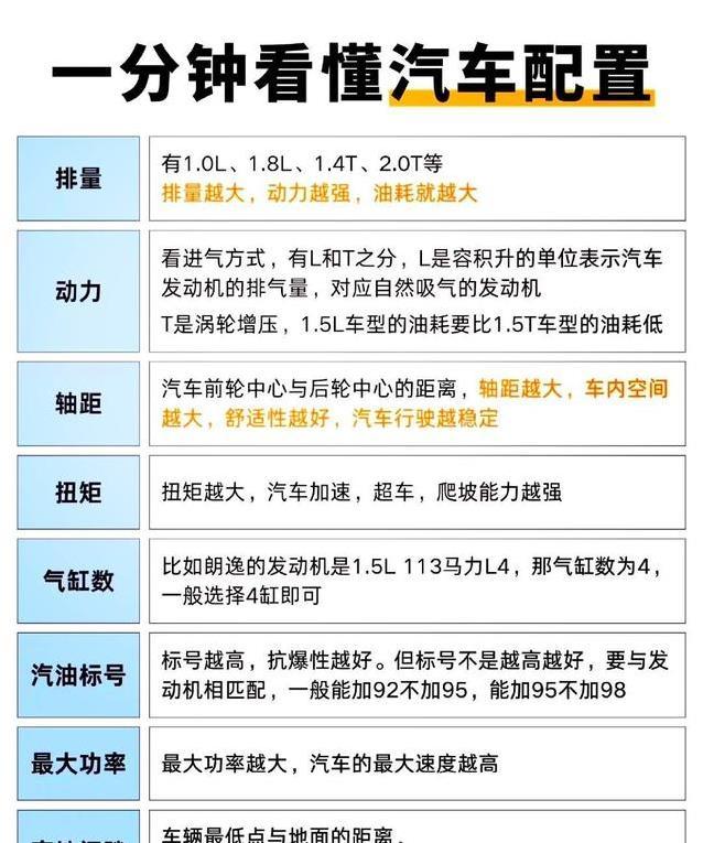 1.5T动力猛却油耗高，1.5L省钱但跑不动，哪个更适合你？