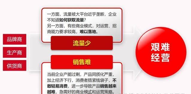 花100块买东西全返现，排队免单7.0火了，你敢试吗？