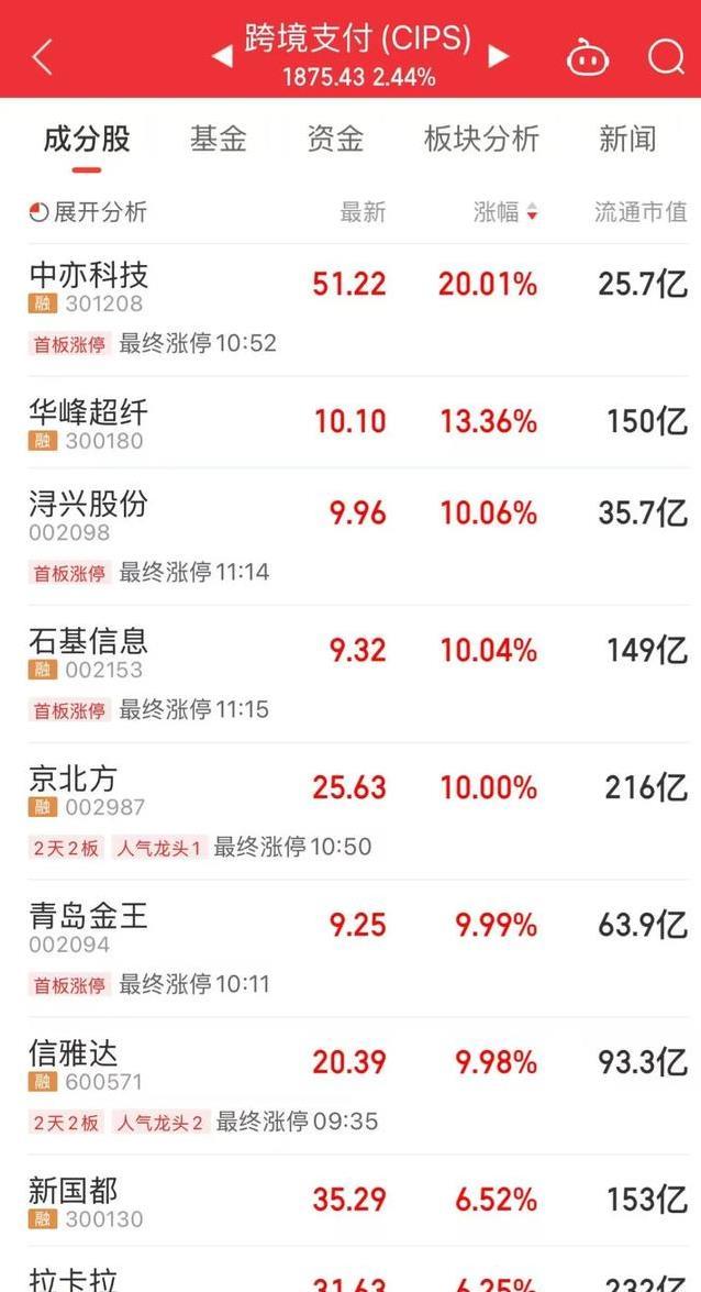 外卖大战红包雨，淘宝美团拼到爆，赢家却是它？