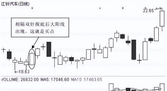 股市亏了70%的人没看透，学会五不买四不卖，你也能赚大钱？