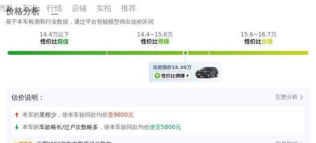 15万买7座汉兰达，车况完美无事故，真能开回家？