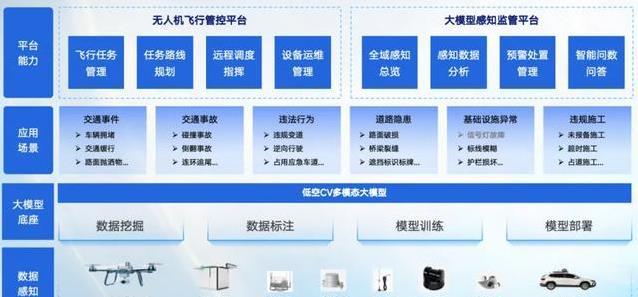 无人机秒看大桥隐患,效率飙升80%,成本却省三成?