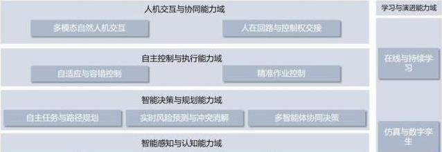无人机送货快人一步，低空经济热潮来袭，第二批评估谁能胜出？