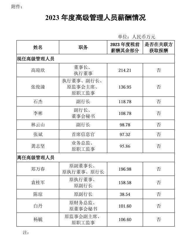 多家银行补发高管去年工资 有高管补发近270万元